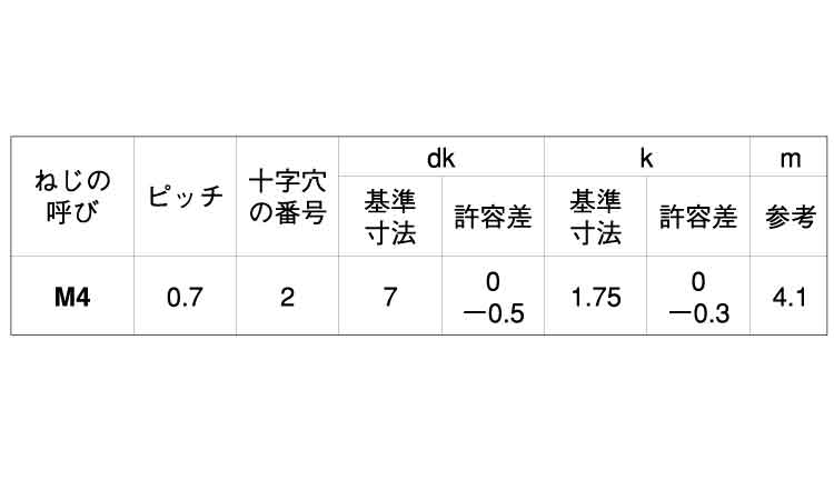 (+)C1皿 D7 小頭 タッピンねじ規格