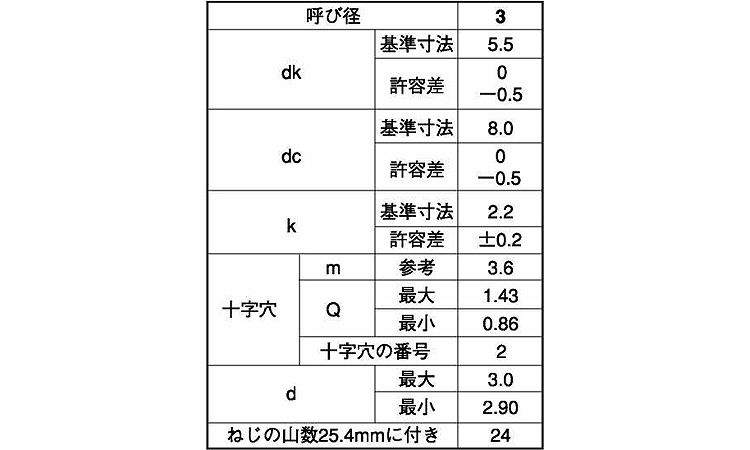 (+)C1ナベ タッピンねじ ワッシャーヘッド規格