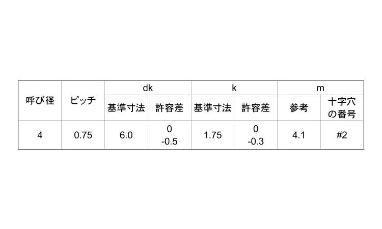(+)C1JIS皿 タッピンねじ 小頭規格