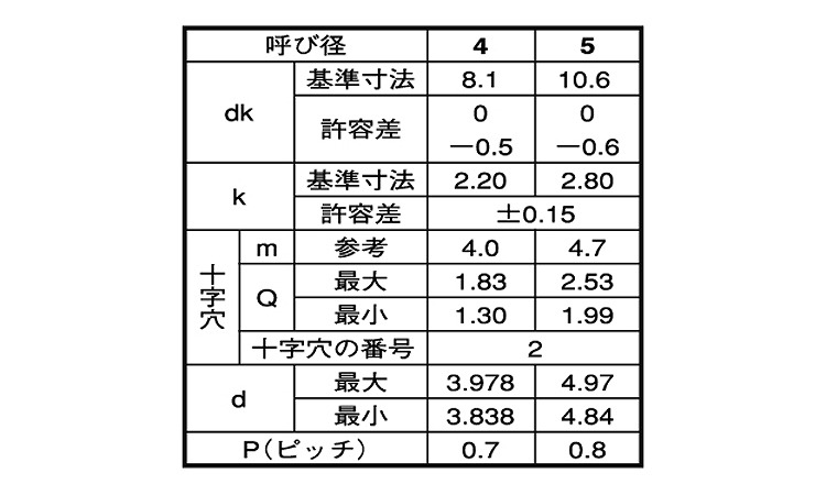 (+)C0トラス タッピンねじD8 小頭規格