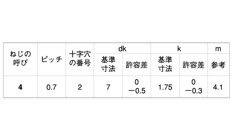 (＋)C0皿　タッピンねじD7　小頭規格
