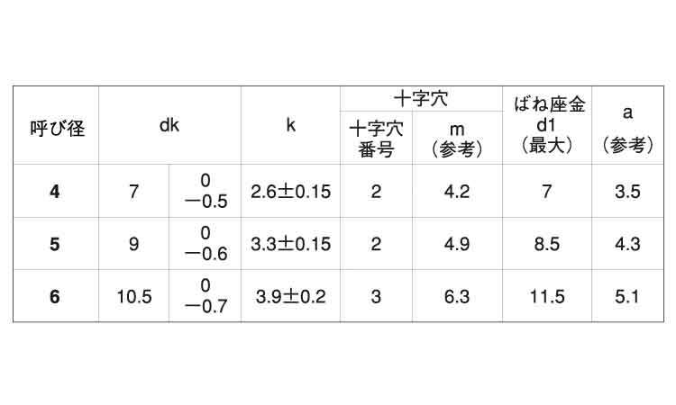 (＋)C1ナベ　タッピンねじ　P＝2規格
