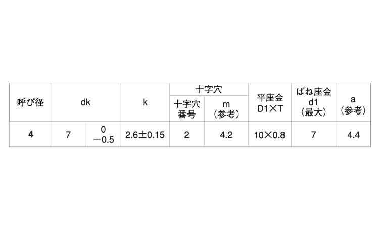 (＋)C1ナベ　タッピンねじ　P＝3規格