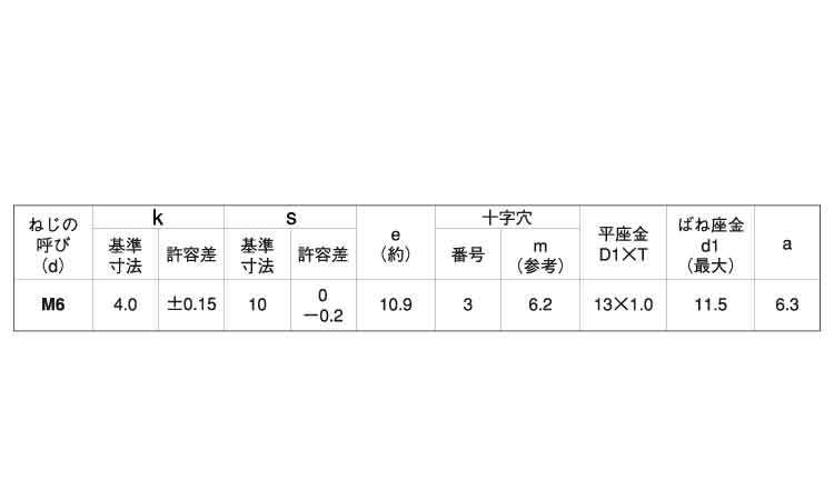 (+)C1アプセット タッピンねじ P=3規格