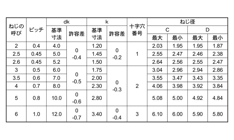 サンコータイト(+)Sタイプ 皿規格
