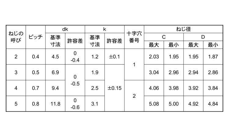 サンコータイト+Sタイプ トラス規格