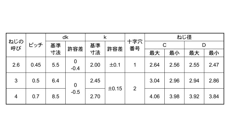サンコータイト＋Sタイプブレジャ規格
