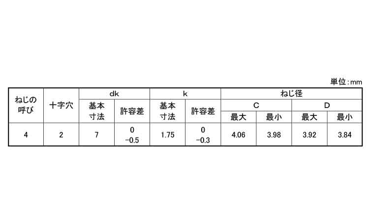 サンコタイト+Sタイプ皿小頭D7規格