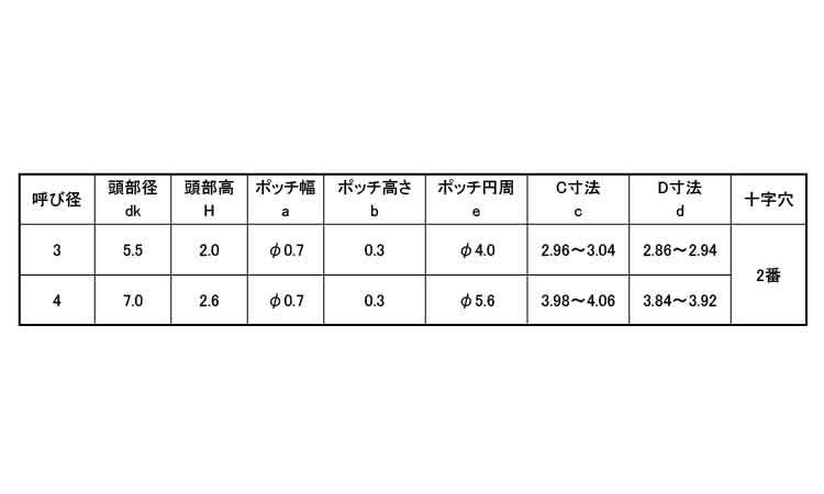 (+)Sタイプナベ(3ポッチ)規格