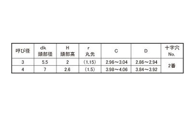 (+)Sタイプナベ(丸先)規格