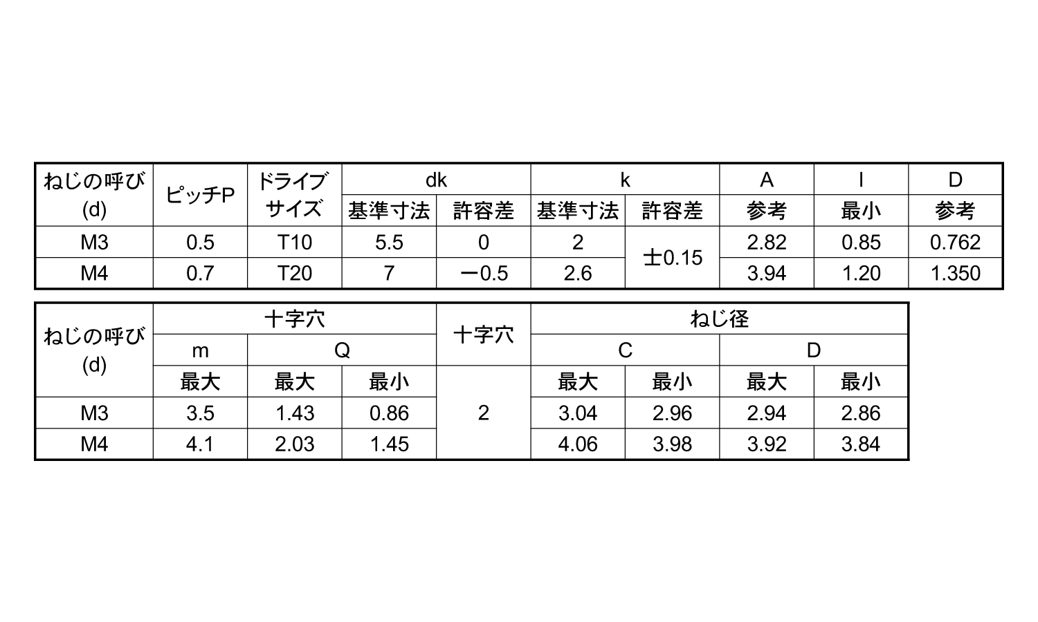 TRXタンパー　Sタイプ　ナベ規格