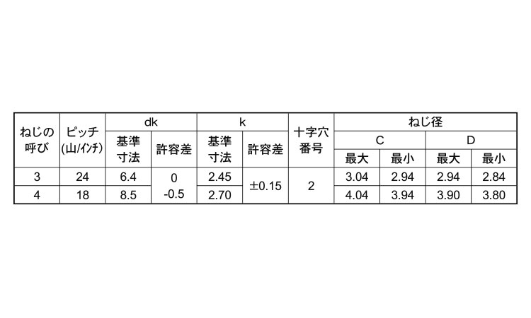 サンコータイト+Bタイプブレジャ規格
