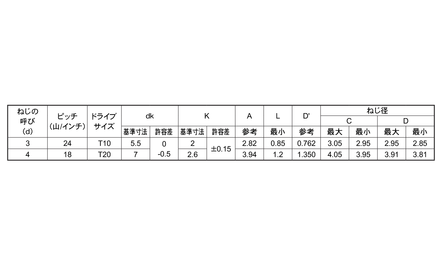 TRXタンパーBタイプ ナベ規格