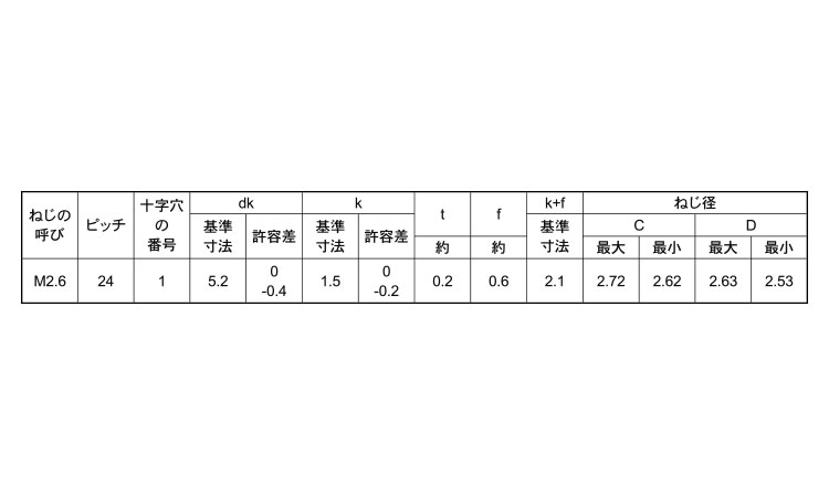 サンコータイト(+)Pタイプ丸皿規格