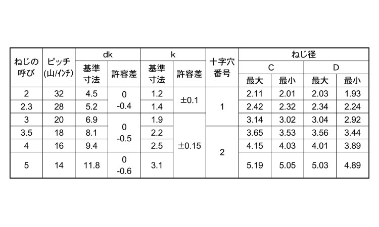 サンコータイト+Pタイプ トラス規格