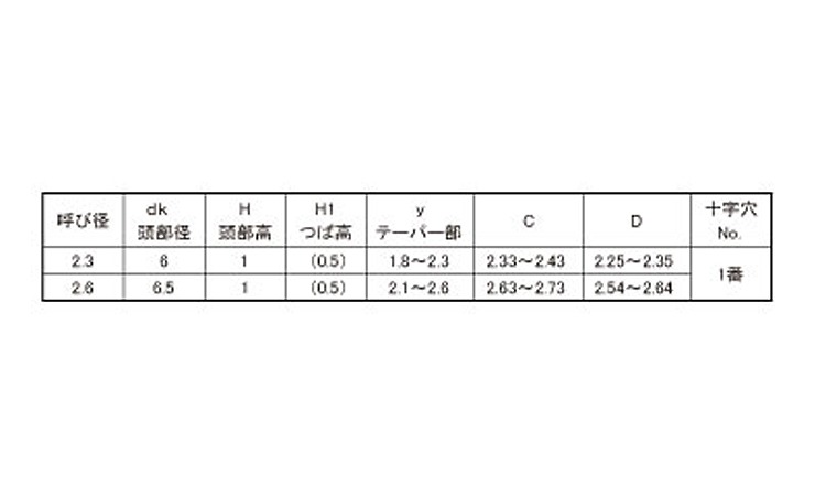 (+)Pタイプ(薄WH)規格