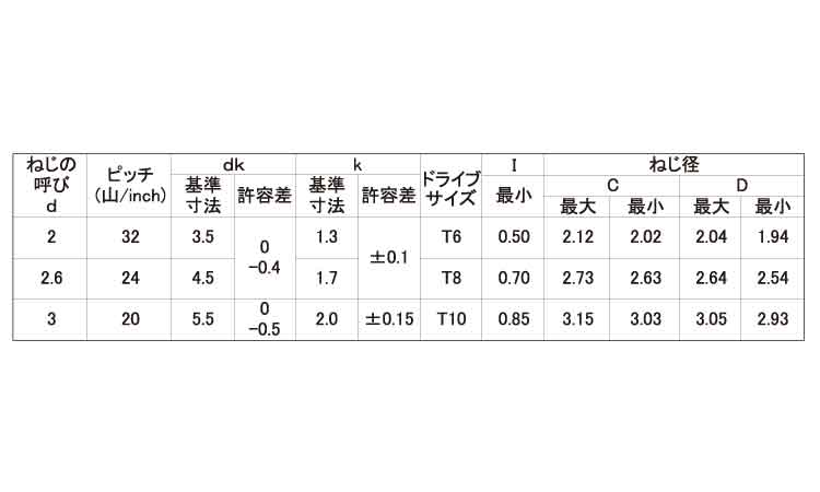 TRX　Pタイプ　ナベ規格