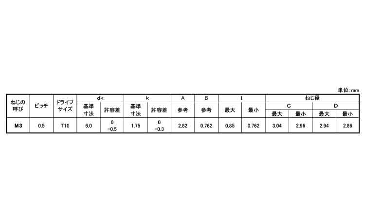 TRXタンパー(Pタイプ皿)規格