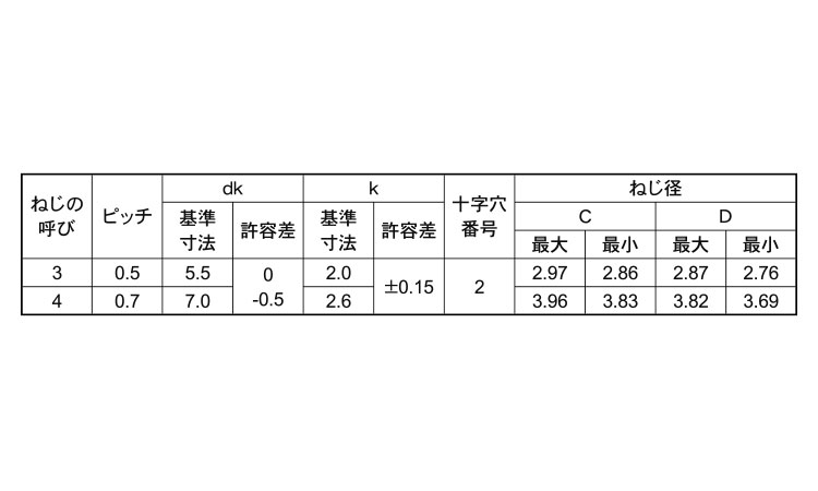 サンコータイト(+)Cタイプナベ規格