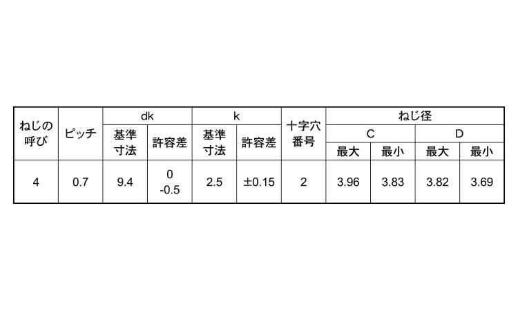 サンコータイト+Cタイプトラス規格