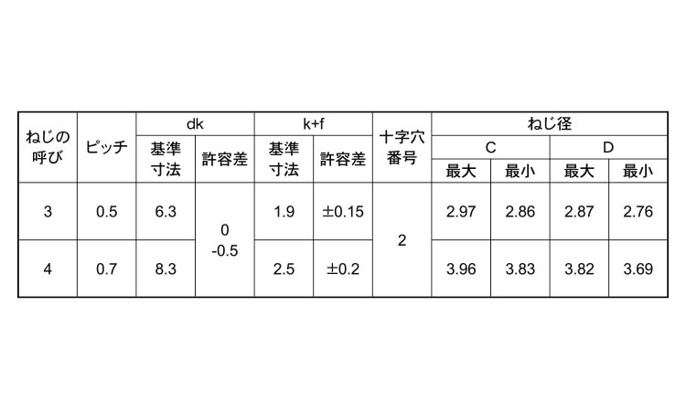 サンコータイト+Cタイプバインド規格