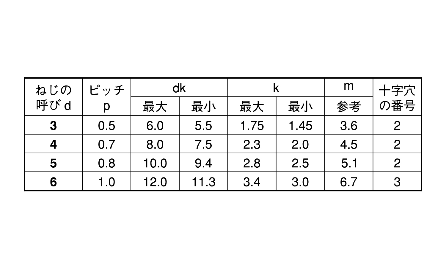ダイヤスクリュー(+)皿規格