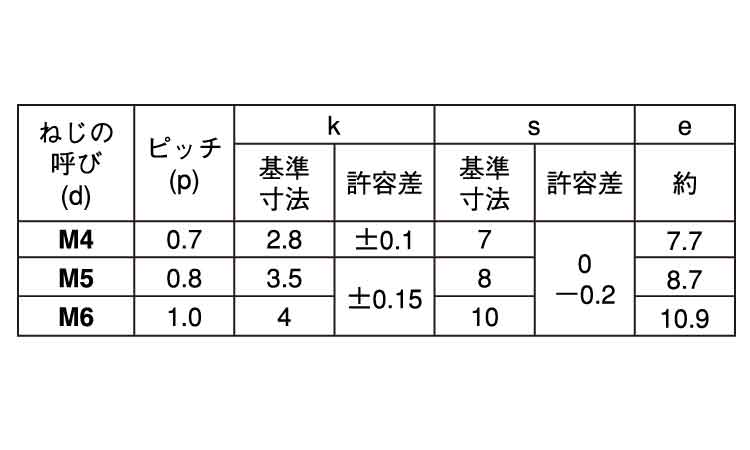 ダイヤスクリュー(六角)規格