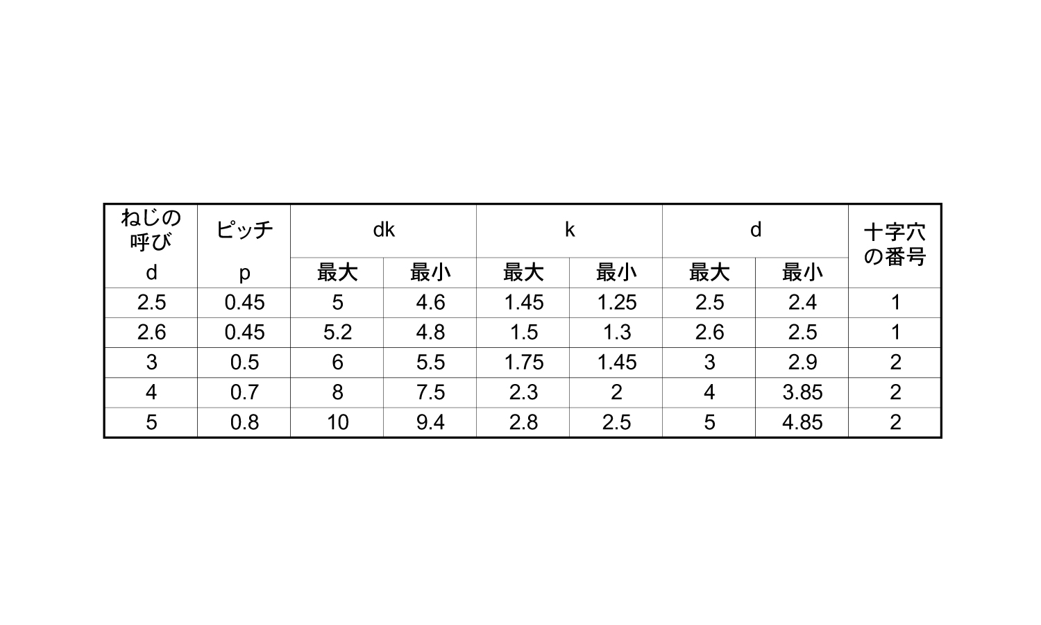 サンロック(皿)規格