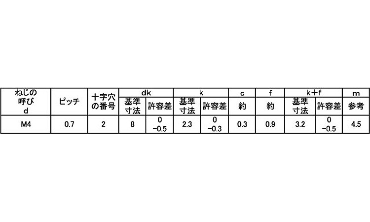 サンロック(丸皿)規格