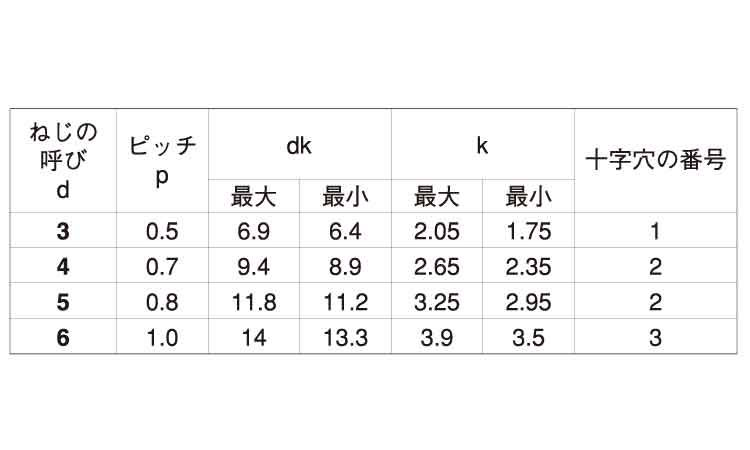 サンロック(トラス)規格