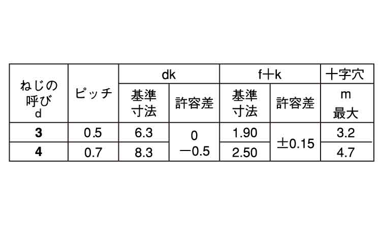 サンロック(バインド)規格