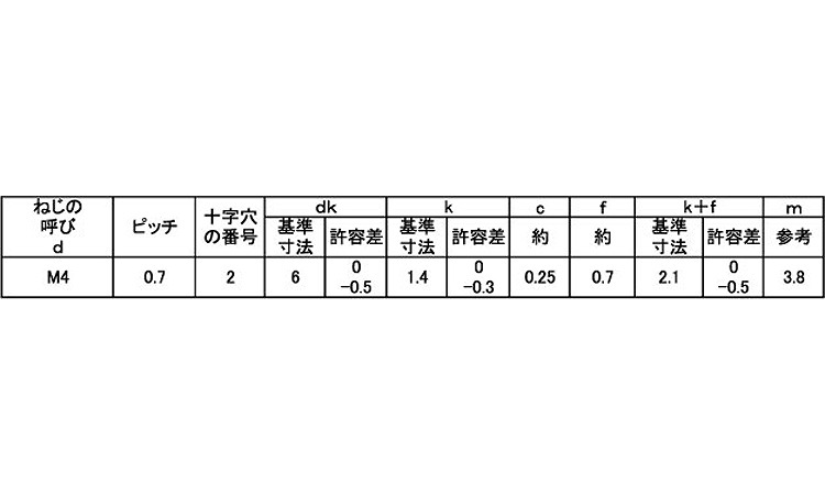 サンロック(丸皿D＝小頭)規格