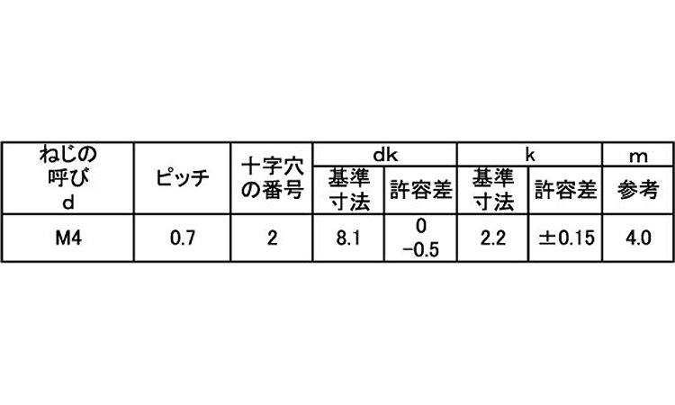 サンロック(トラスD＝8)規格