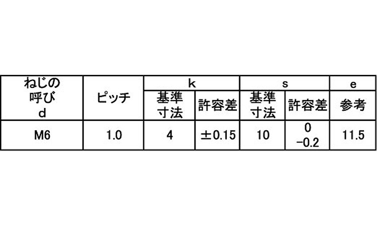サンロック(六角)規格