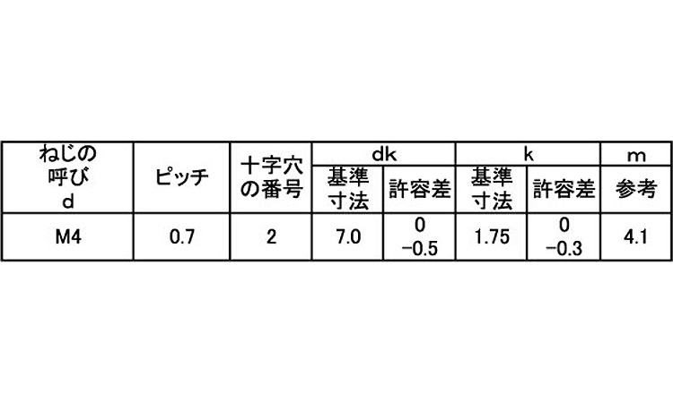 サンロック(皿D＝7)規格