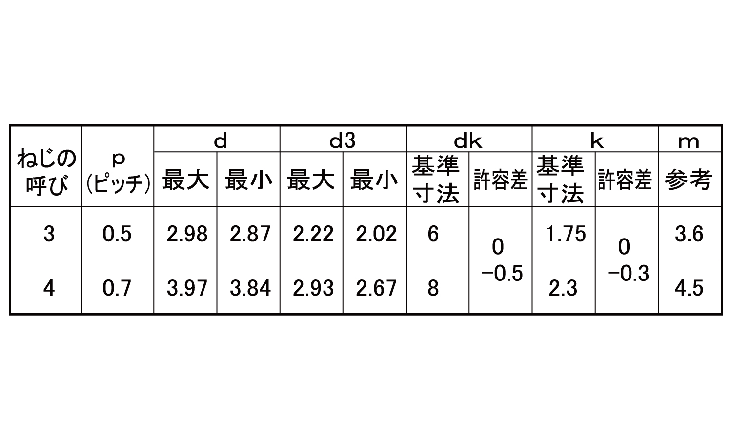 エバタイト(＋)皿規格