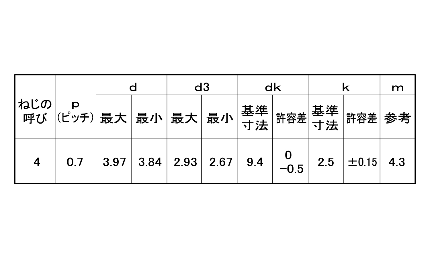 エバタイト(＋)トラス規格