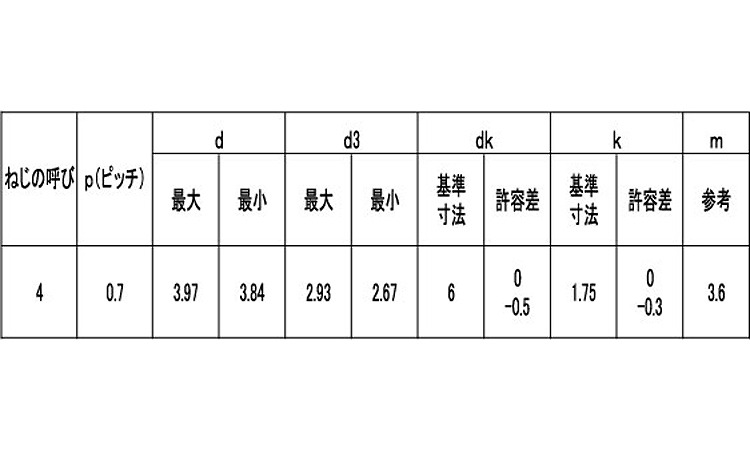 エバタイト(＋)皿D6規格