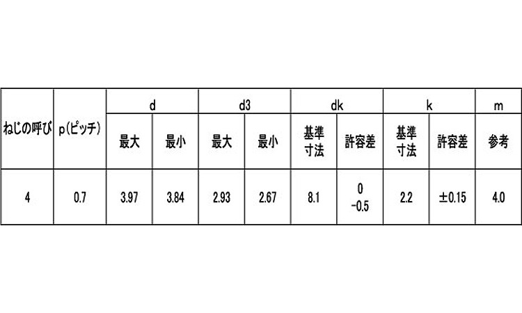 エバタイト(＋)トラスD8規格
