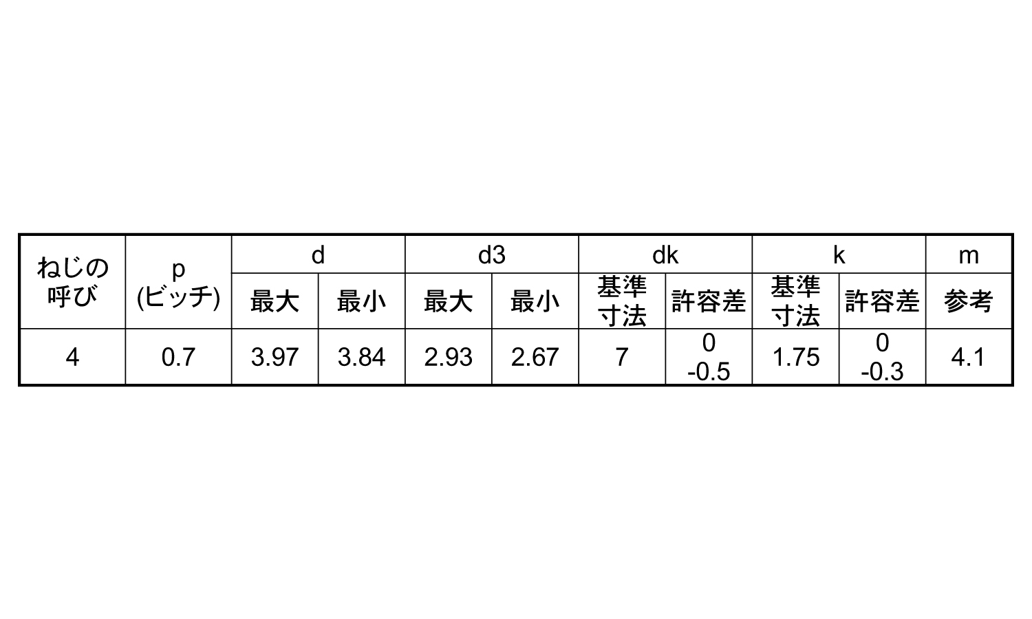 エバタイト(＋)皿D7規格