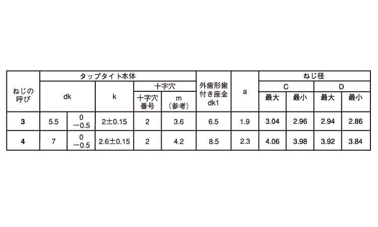 サンコータイトSタイプナベLO2)規格