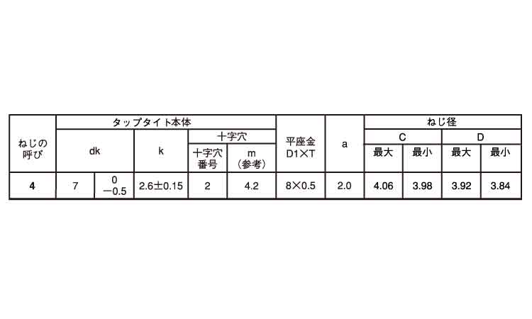 サンコータイトSタイプナベPK1)規格