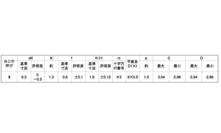 Sタイプ バインドP=1規格
