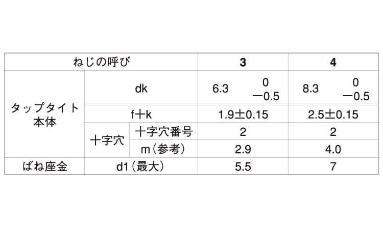 サンコタイトSタイプバインドP2規格