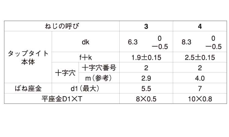 サンコタイトSタイプバインドP3規格