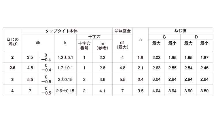 サンコータイトBタイプ(ナベP2規格