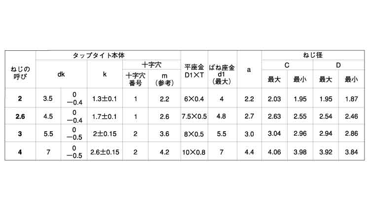 サンコータイトBタイプナベP=3規格