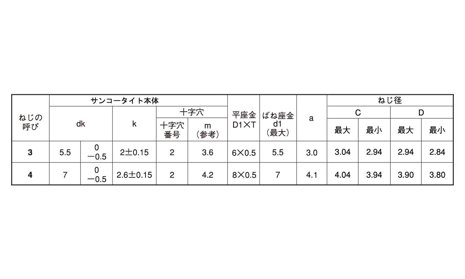 サンコータイトBタイプナベP=4規格