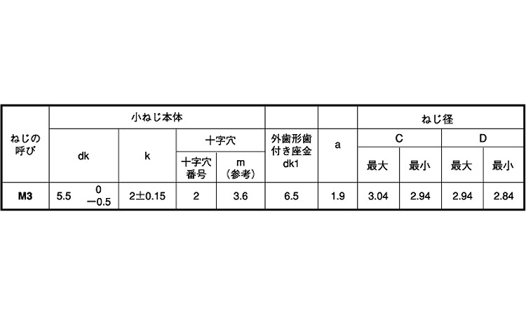 サンコータイトBタイプナベLO2規格