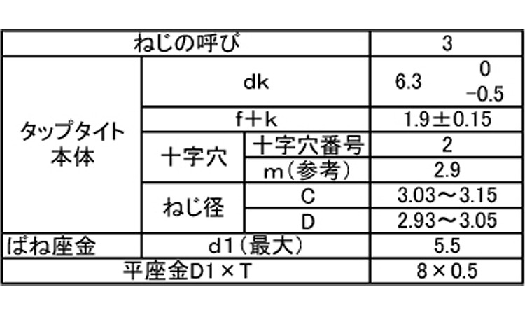 サンコタイトBタイプバインドP3規格